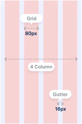Mobile screen grid view image
